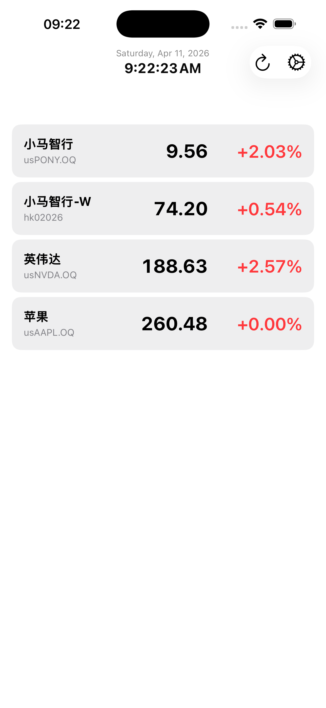 Dashboard View